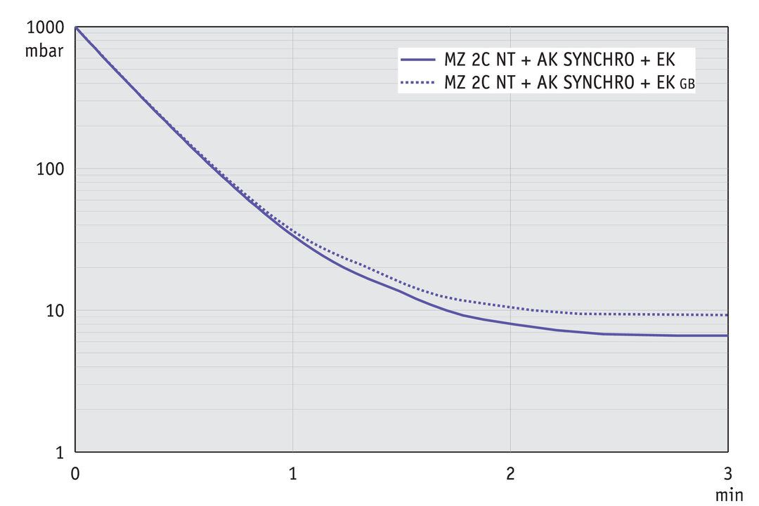 vac_pumpingcurve60