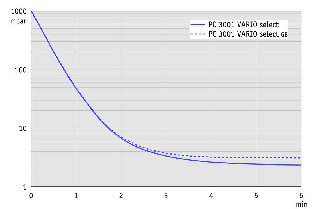 vac_pumpingcurve50