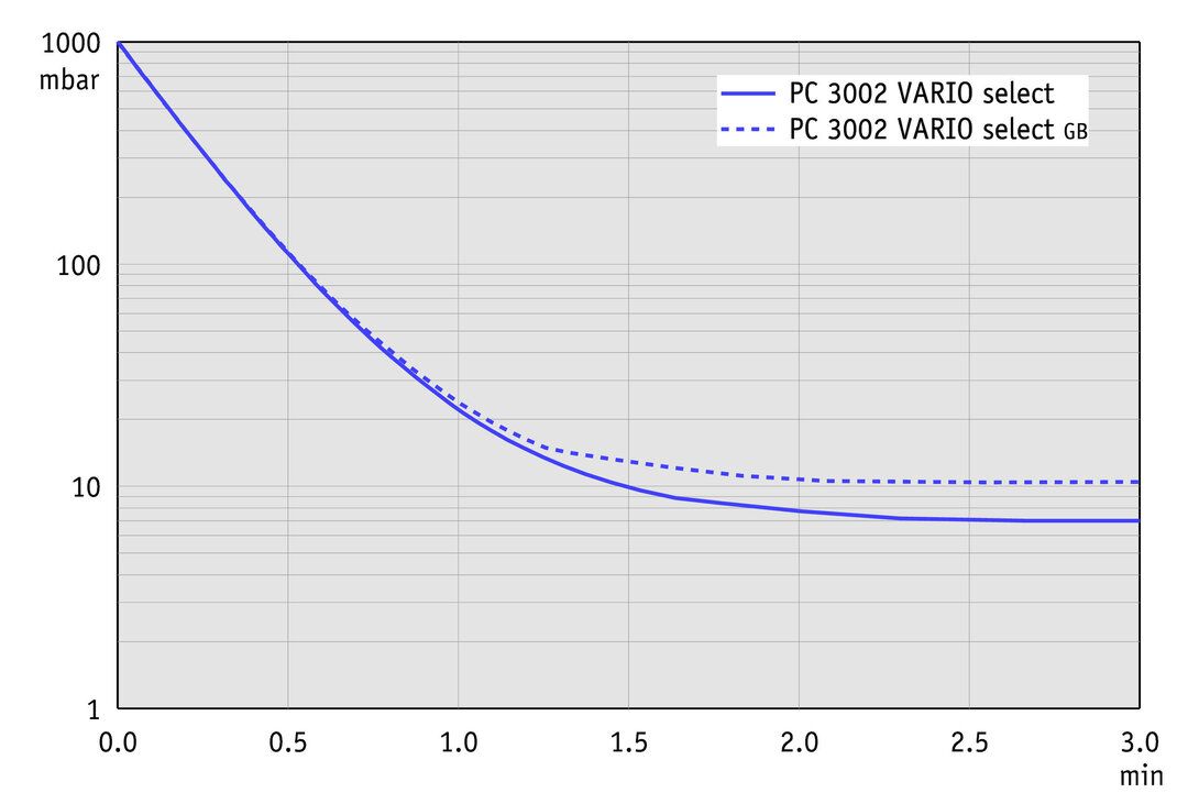 vac_pumpingcurve50