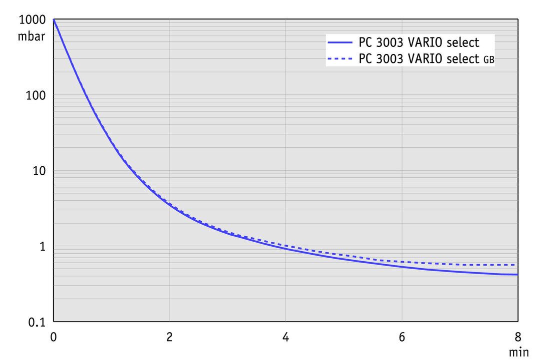 vac_pumpingcurve50