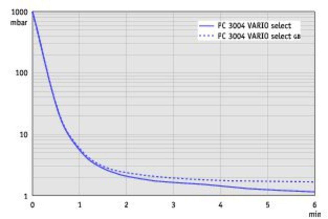 vac_pumpingcurve50