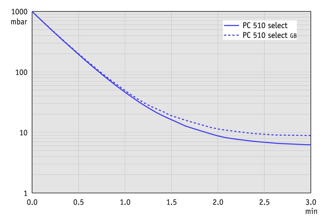 vac_pumpingcurve50