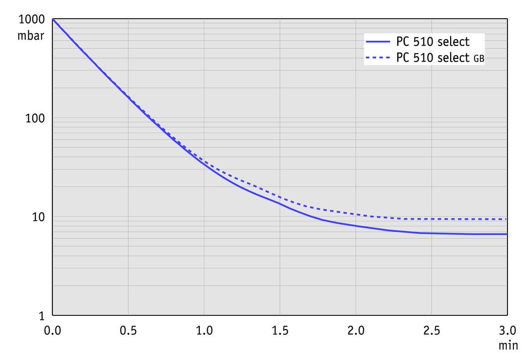 vac_pumpingcurve60