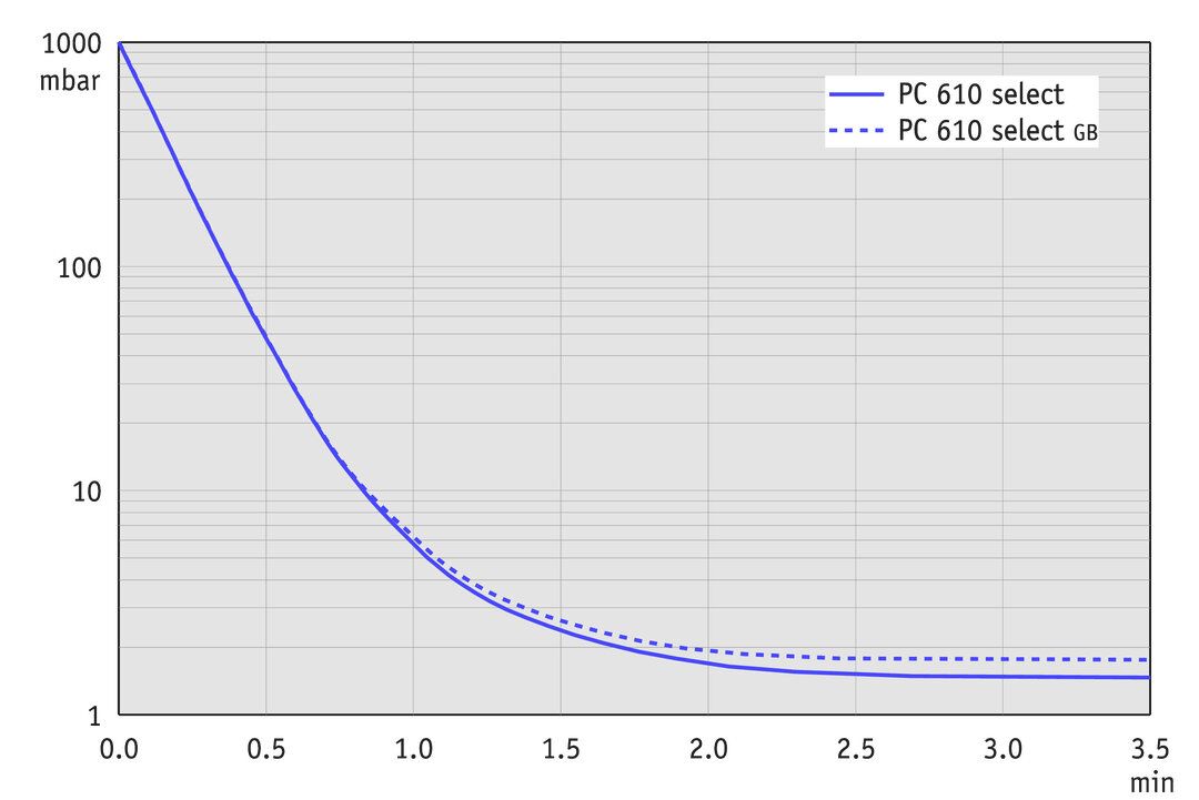 vac_pumpingcurve60