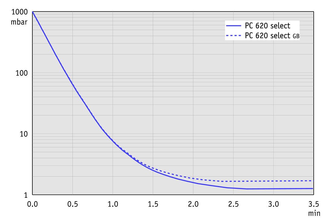 vac_pumpingcurve50