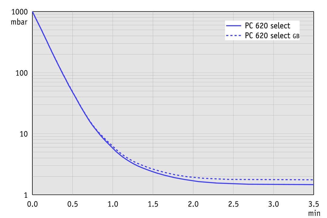 vac_pumpingcurve60