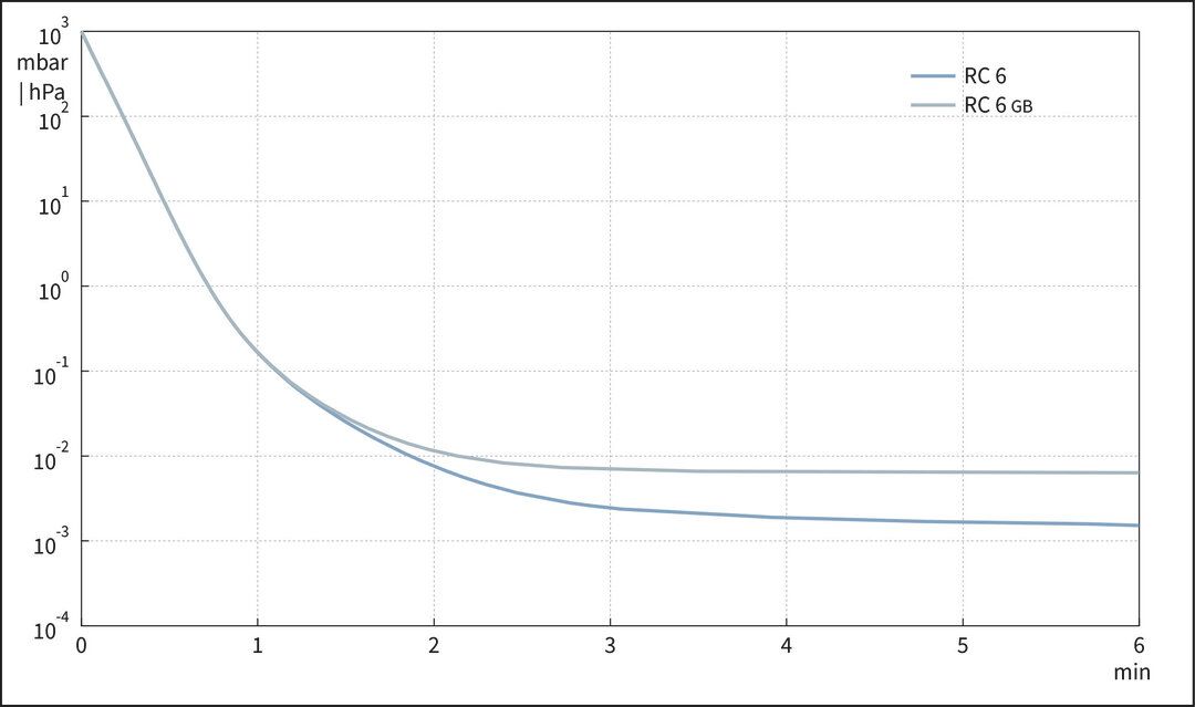 vac_pumpingcurve50