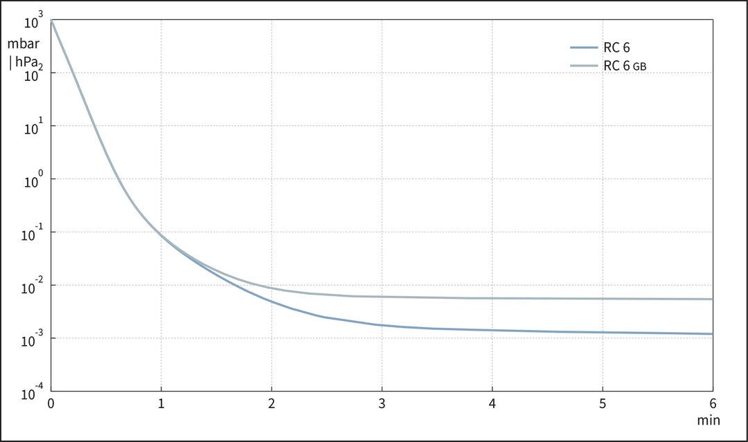 vac_pumpingcurve60