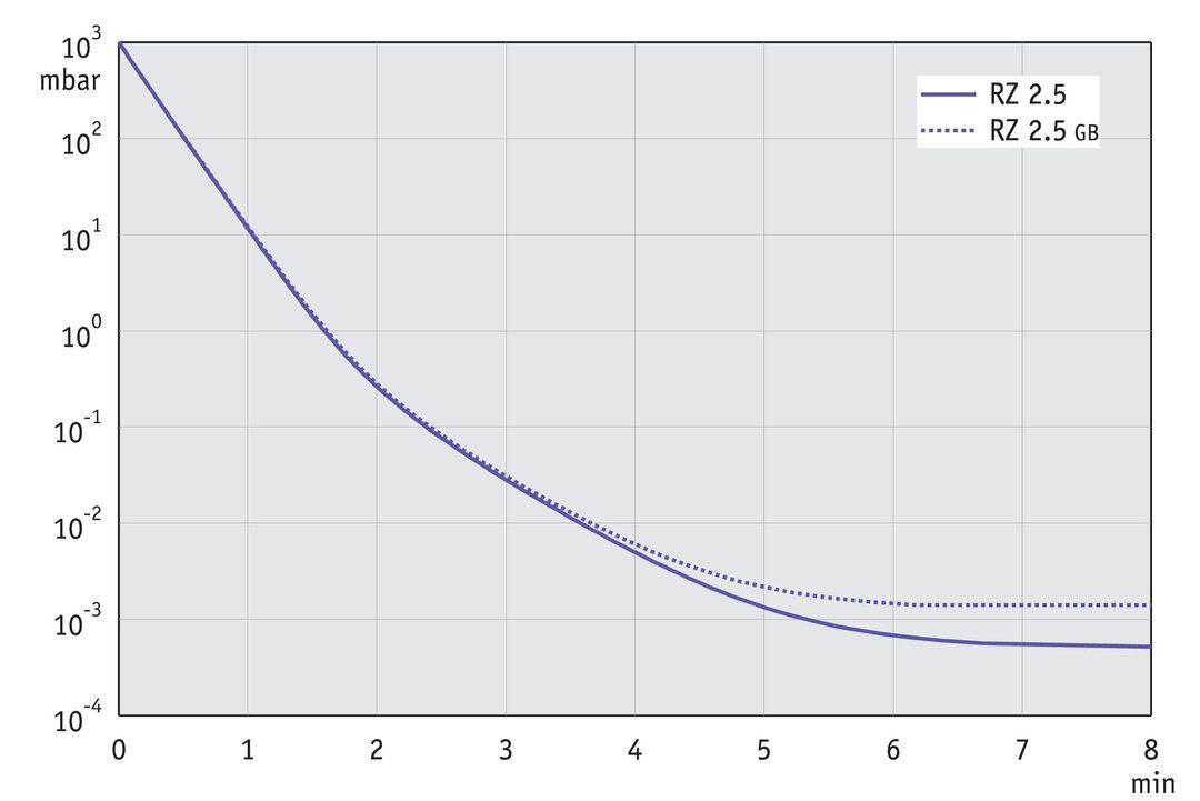 vac_pumpingcurve60