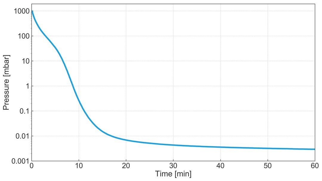 vac_pumpingcurve50