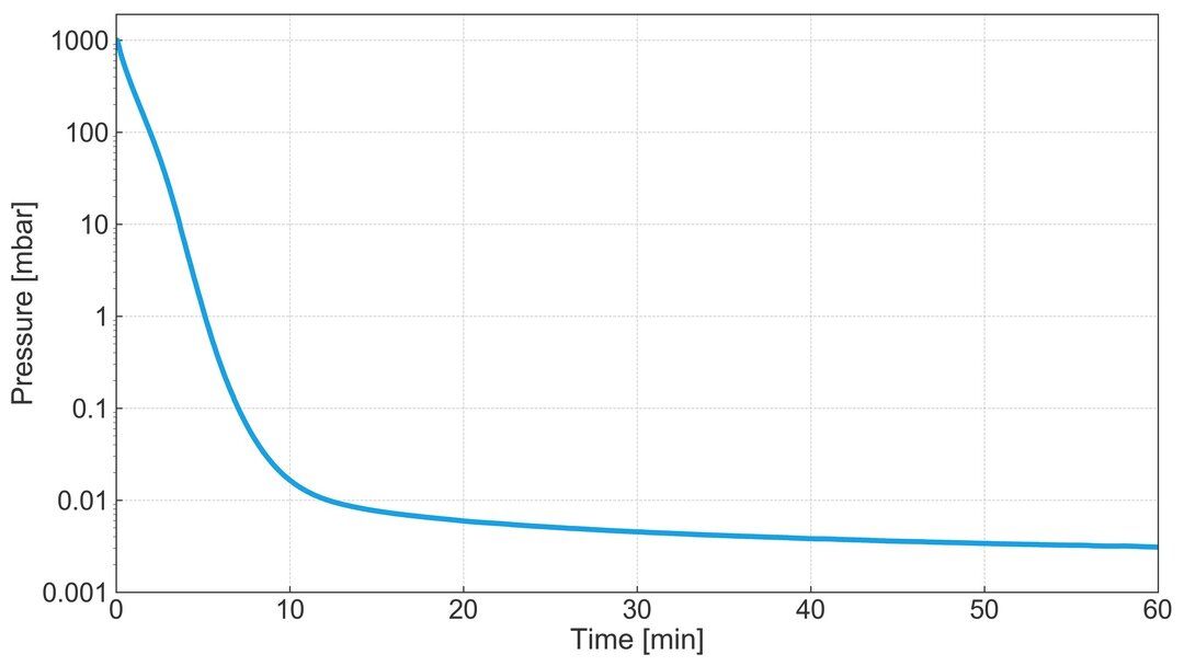 vac_pumpingcurve50