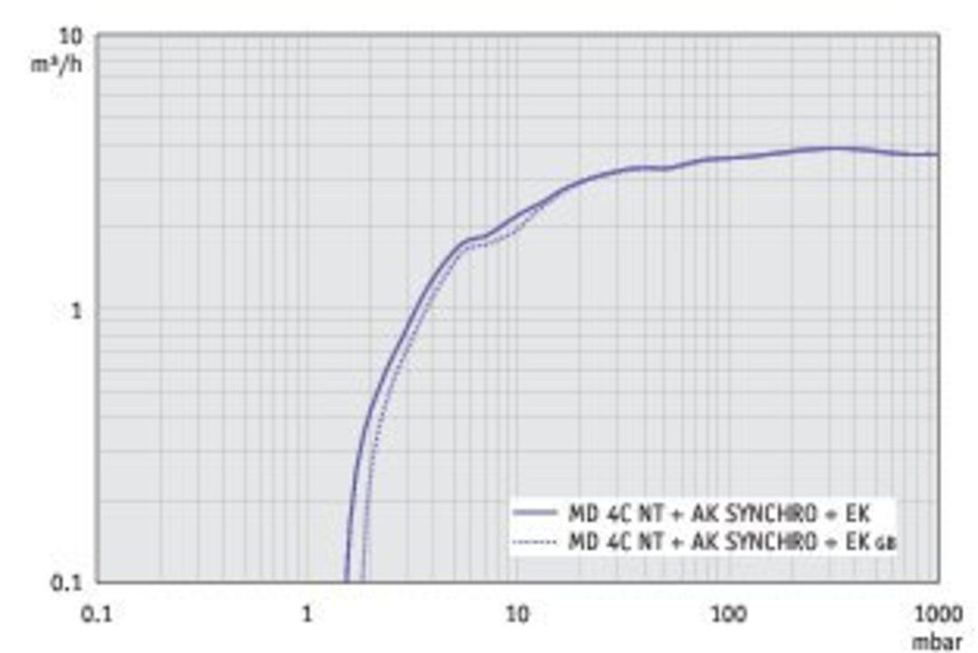 vac_pumpingspeedcfm