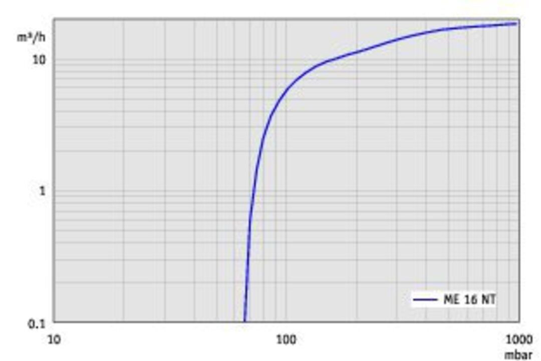 vac_pumpingspeedcfm