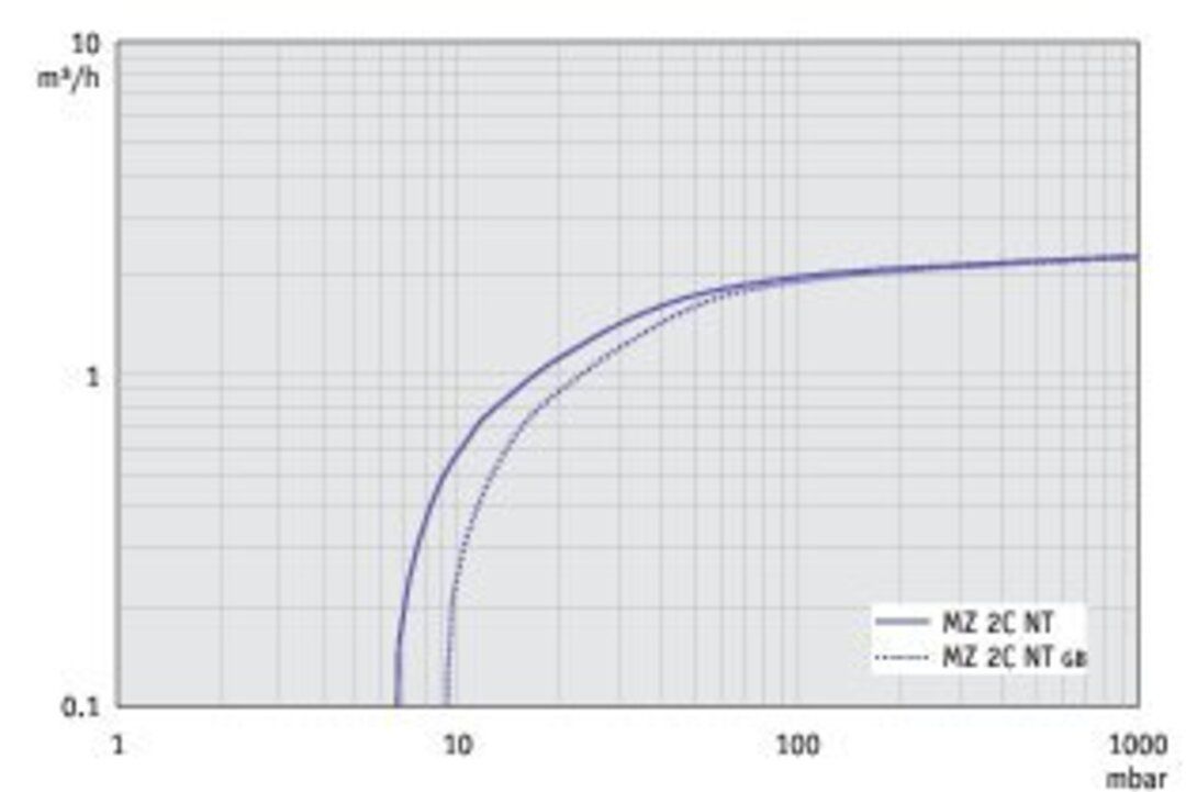 vac_pumpingspeedcfm