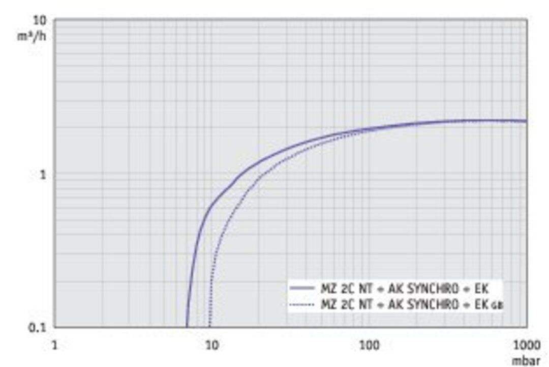 vac_pumpingspeedcfm